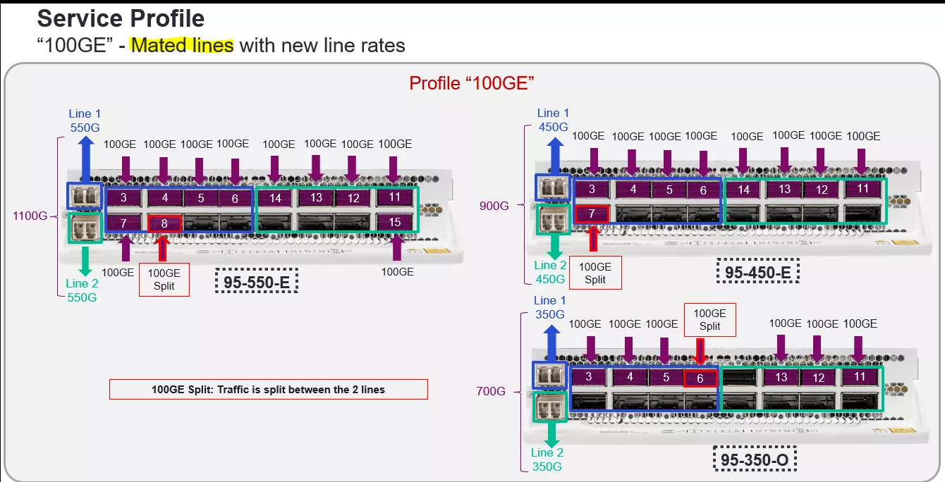 Waveserver 5: Rx Remote Fault alarm on a client port